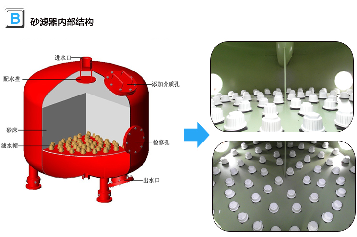 砂石過濾器設備內部結構 砂石過濾器設備內部結構