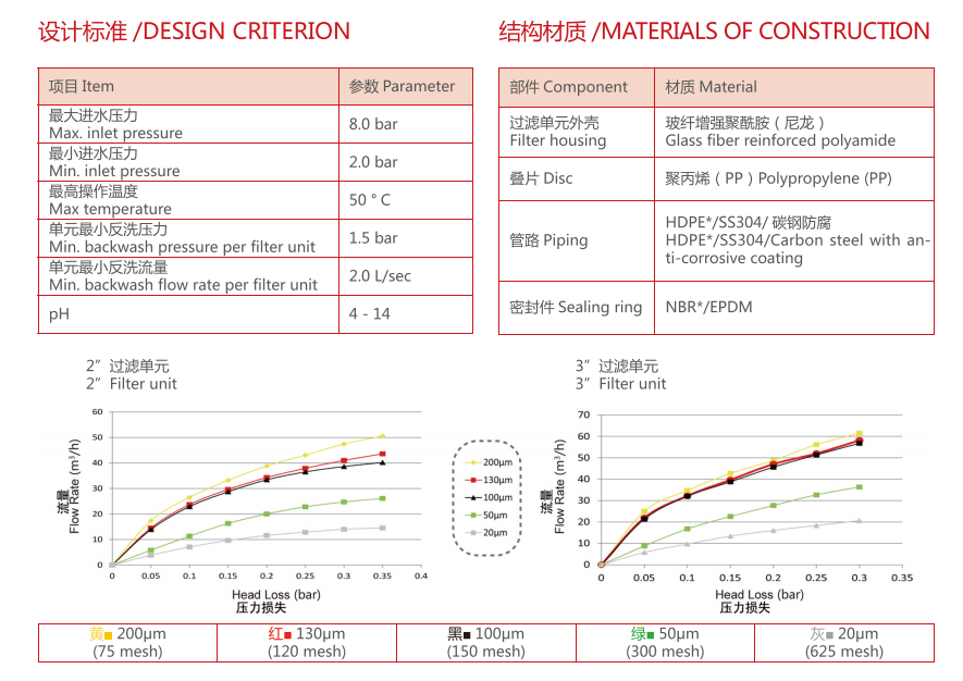 疊片過濾器過濾精度 疊片過濾器過濾精度