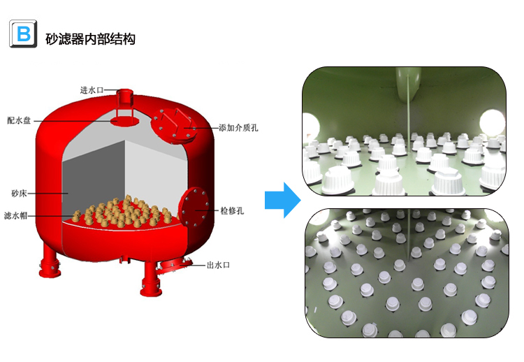 砂石過(guò)濾器內(nèi)部結(jié)構(gòu) 砂石過(guò)濾器內(nèi)部結(jié)構(gòu)