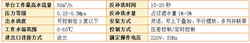 砂石過(guò)濾器過(guò)濾精度 砂石過(guò)濾器過(guò)濾精度