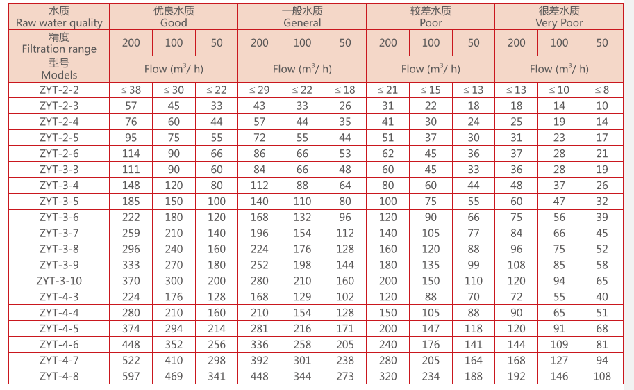 疊片過濾器選型 疊片過濾器選型