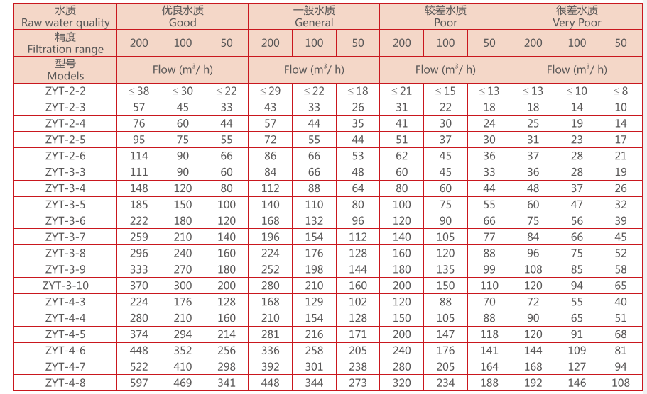 疊片過濾器選型 疊片過濾器選型