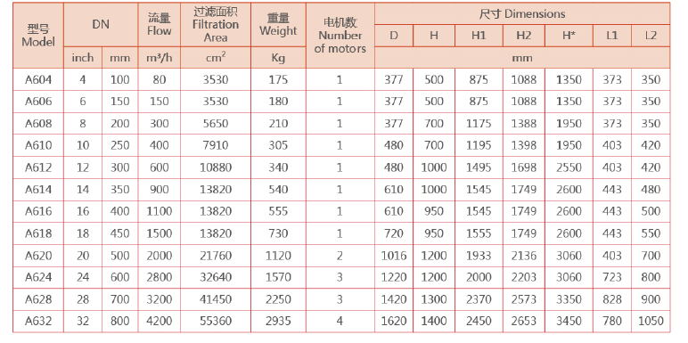 刷式全自動清洗過濾器選型 刷式全自動清洗過濾器選型
