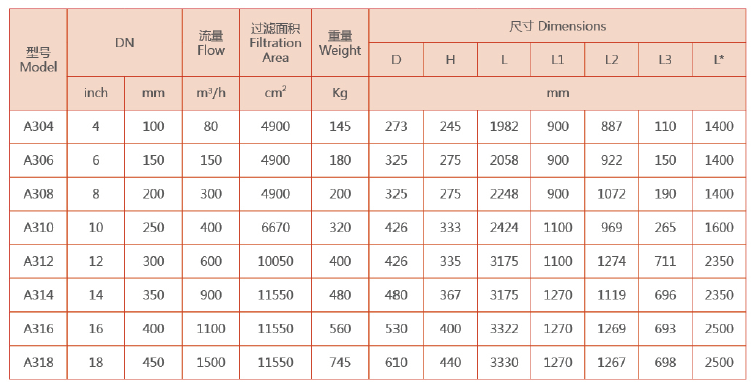 反沖洗過濾器選型 反沖洗過濾器選型