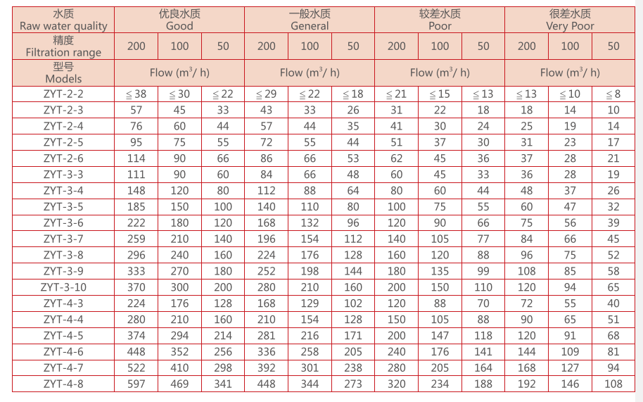 盤(pán)式過(guò)濾器尺寸 盤(pán)式過(guò)濾器尺寸