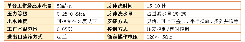 淺層砂過濾器(淺層介質過濾器)過濾精度 淺層砂過濾器(淺層介質過濾器)過濾精度