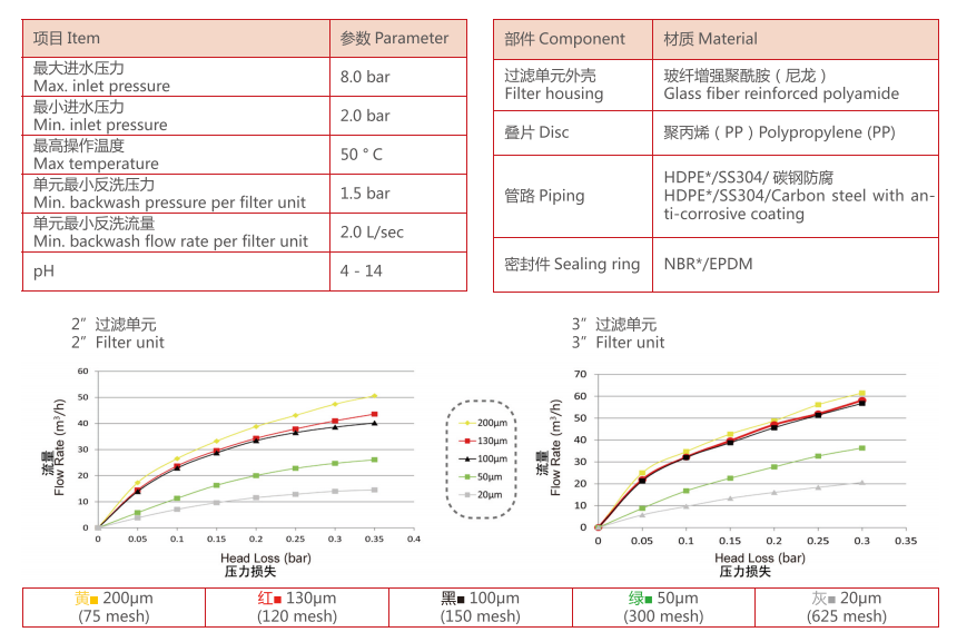疊片過濾器過濾精度 疊片過濾器過濾精度