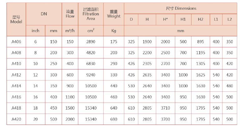 立式自清洗過濾器選型 立式自清洗過濾器選型