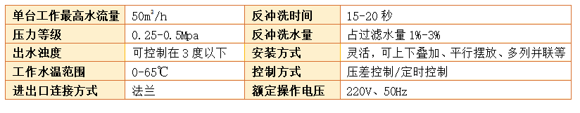 工業(yè)淺層砂過(guò)濾器過(guò)濾精度 工業(yè)淺層砂過(guò)濾器過(guò)濾精度
