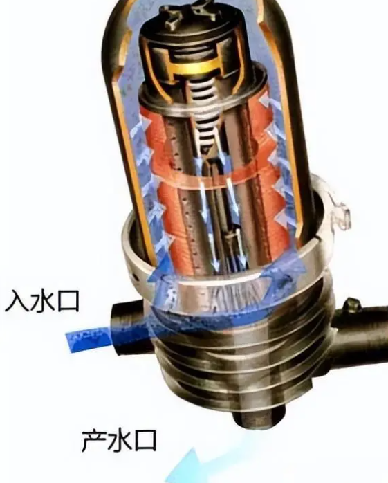 疊片過濾器工作原理 疊片過濾器工作原理