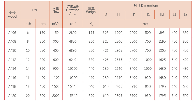 吸咀式選型 吸咀式選型