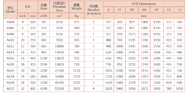 刷式過濾器選型 刷式過濾器選型