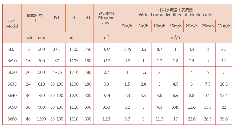 砂濾器選型 砂濾器選型