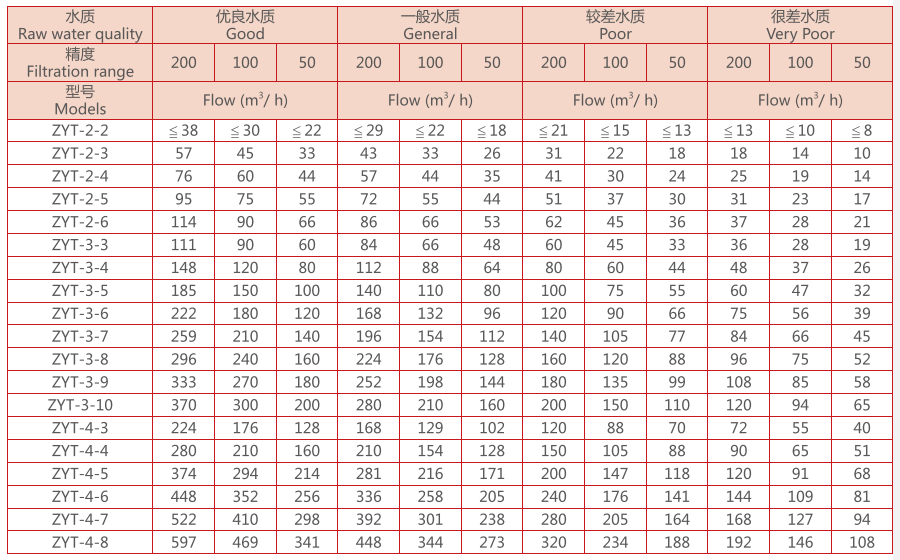 疊片過濾器選型 疊片過濾器選型