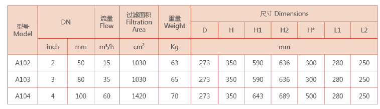 自清洗過濾器選型 自清洗過濾器選型