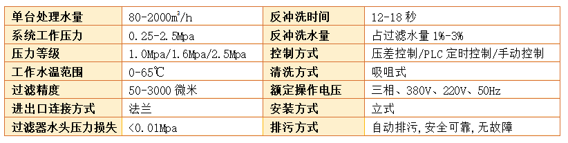 吸咀式自清洗過(guò)濾器過(guò)濾精度 吸咀式自清洗過(guò)濾器過(guò)濾精度