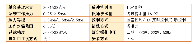 吸吮式自清洗過濾器過濾精度 吸吮式自清洗過濾器過濾精度