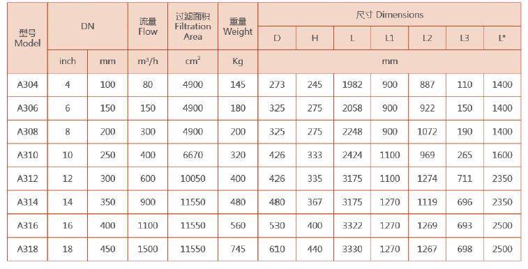 吸式自清洗過濾器選型參數(shù) 吸式自清洗過濾器選型參數(shù)