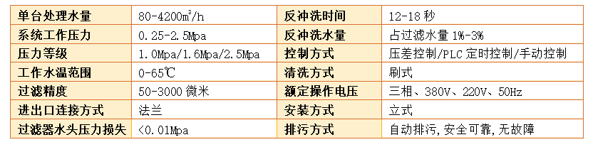 電動(dòng)刷式自清洗過(guò)濾器過(guò)濾精度 電動(dòng)刷式自清洗過(guò)濾器過(guò)濾精度