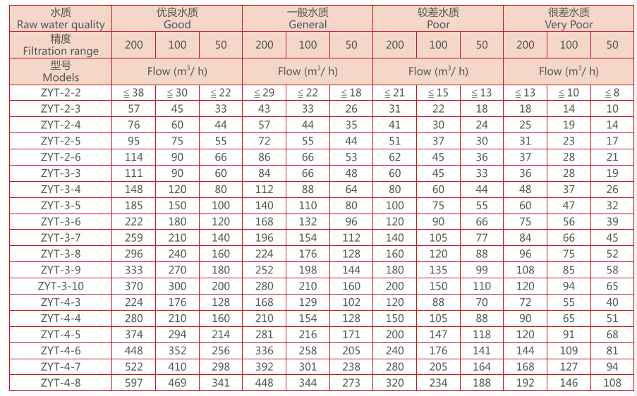 疊片過濾器選型參數