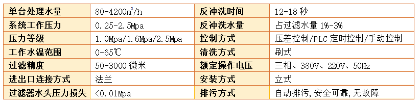 刷式過(guò)濾器過(guò)濾精度