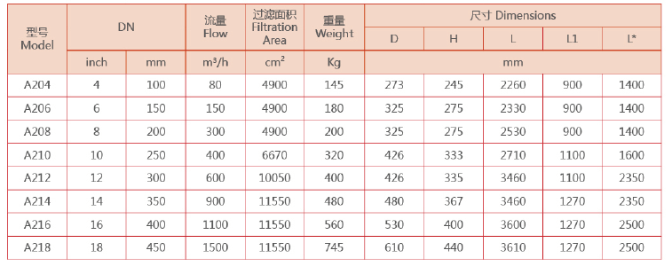 吸吮式自清洗過濾器設備選型 吸吮式自清洗過濾器設備選型