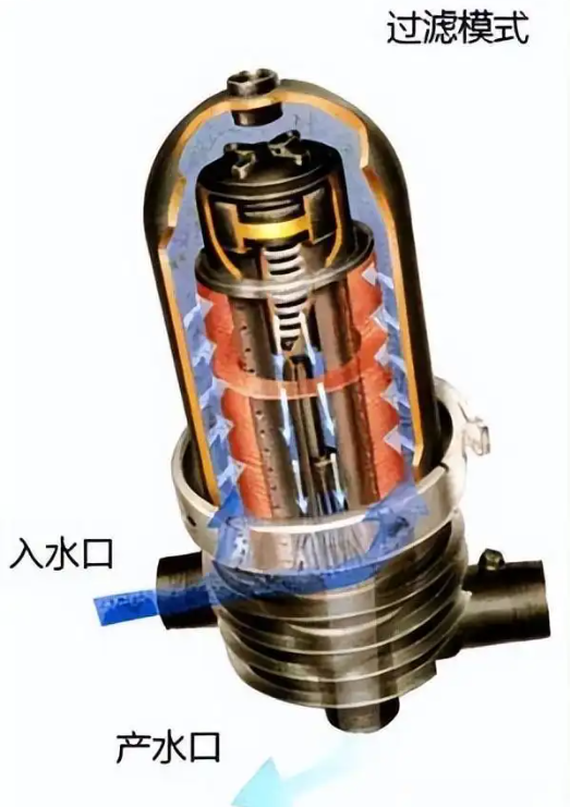 疊片過濾器過濾原理