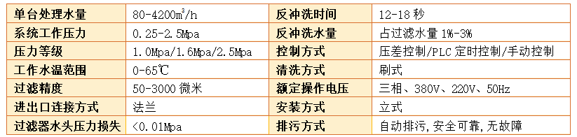 刷式過濾器過濾精度